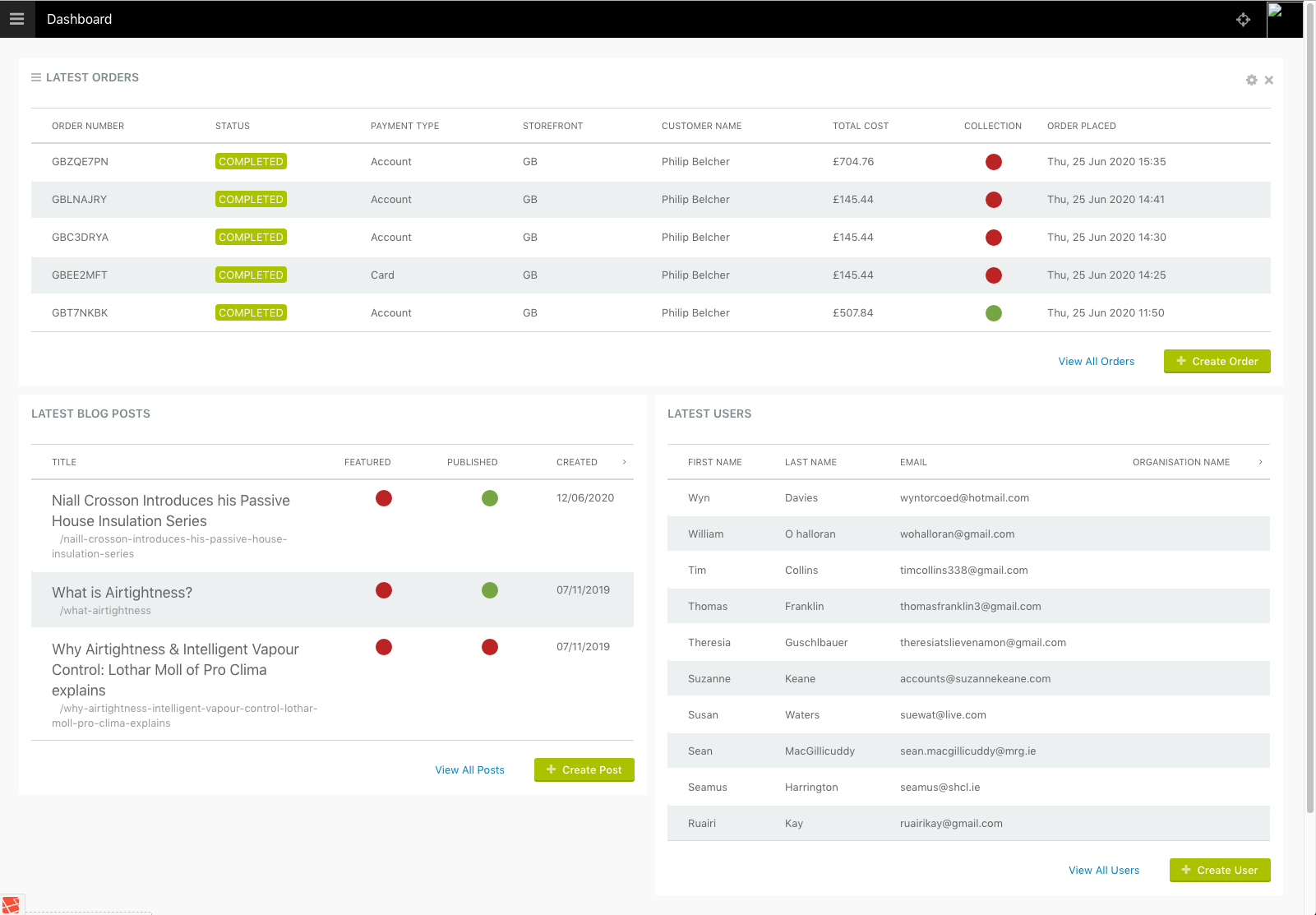 Many Latest Item Report Widgets in action!